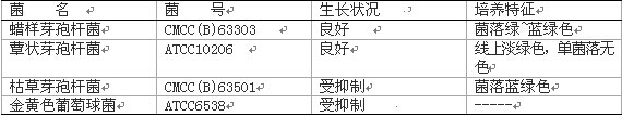 沙門氏菌顯色培養(yǎng)基