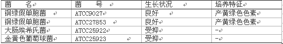假單胞菌瓊脂基礎培養基/CN瓊脂