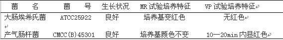 緩沖葡萄糖蛋白胨水