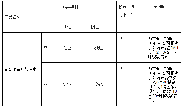 葡萄糖磷酸鹽胨水