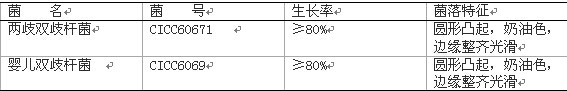 BBL瓊脂