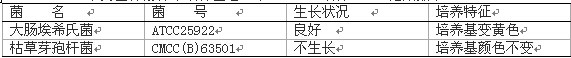 葡萄糖銨培養(yǎng)基