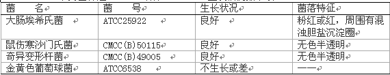 麥康凱瓊脂
