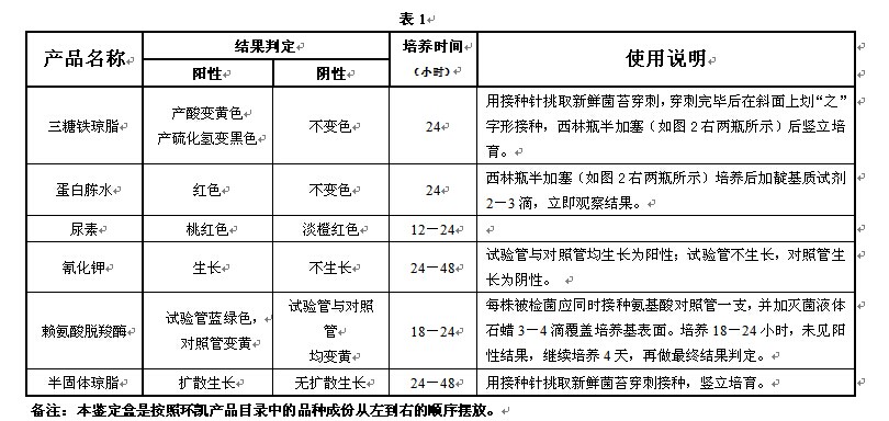 致瀉大腸埃希氏菌生化鑒定結果判定