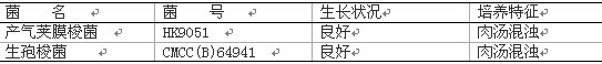 庖肉培養(yǎng)基基礎(chǔ)