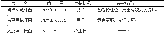 甘露醇卵黃多粘菌素瓊脂平板(MYP)