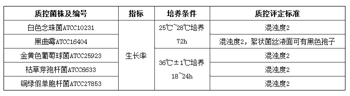 胰蛋白胨大豆肉湯(TSB)顆粒培養基