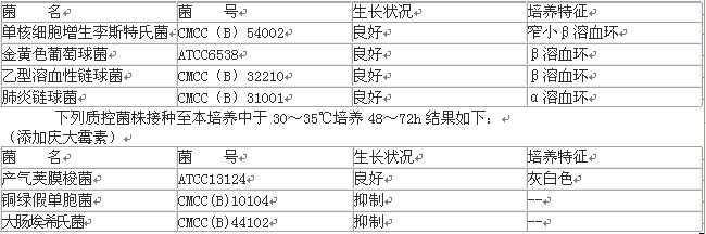 哥倫比亞瓊脂培養(yǎng)基質(zhì)量控制
