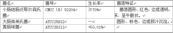 CIN-1培養基基礎