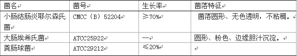 改良Y培養基