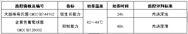 麥康凱液體培養(yǎng)基